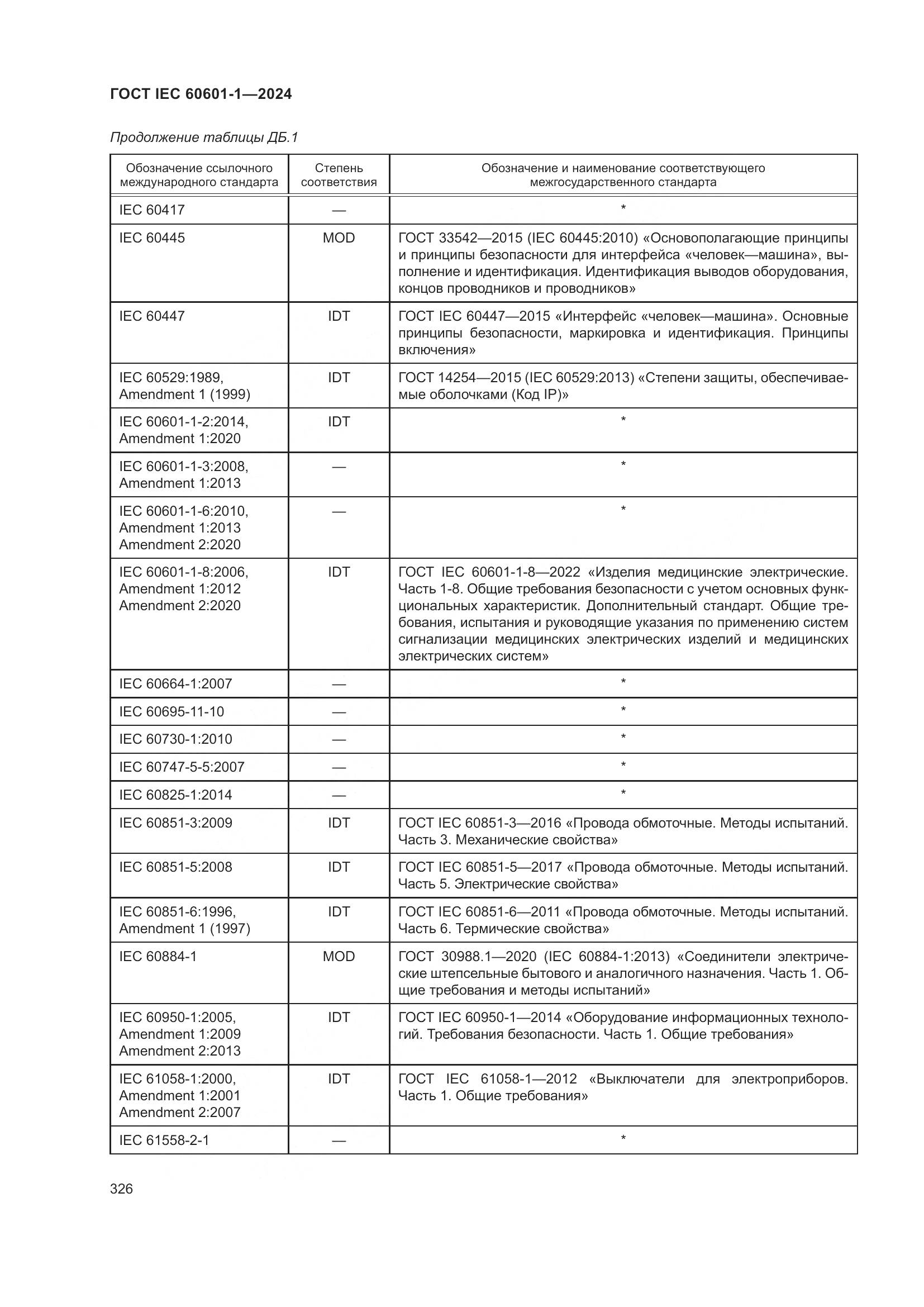 ГОСТ IEC 60601-1-2024, страница 335