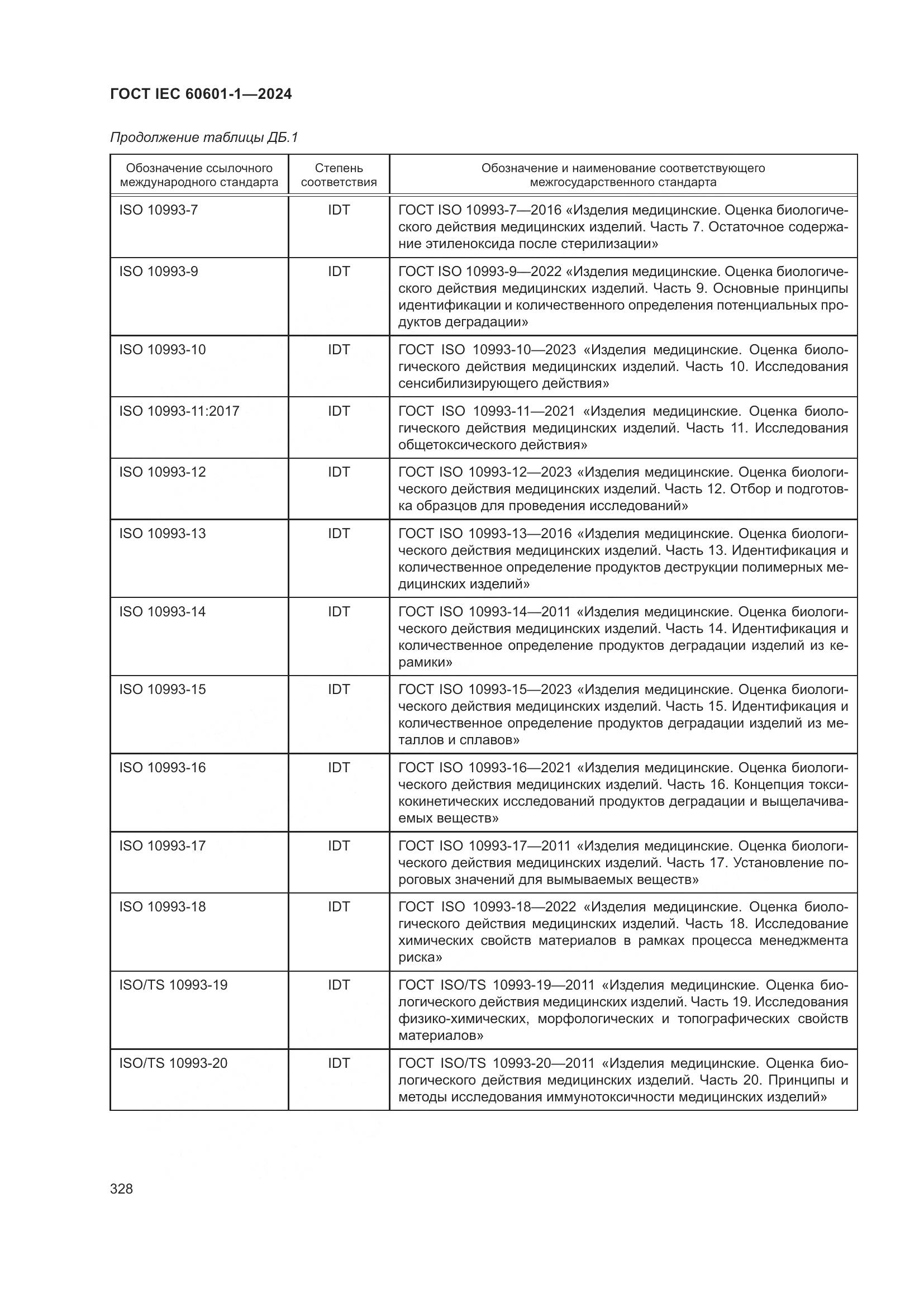 ГОСТ IEC 60601-1-2024, страница 337