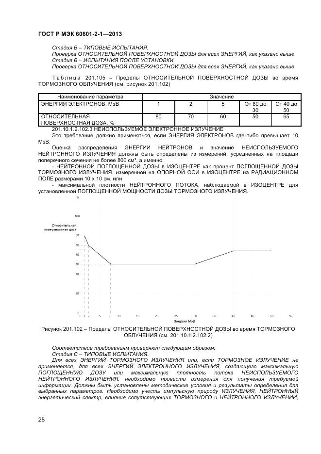 ГОСТ Р МЭК 60601-2-1-2013, страница 32