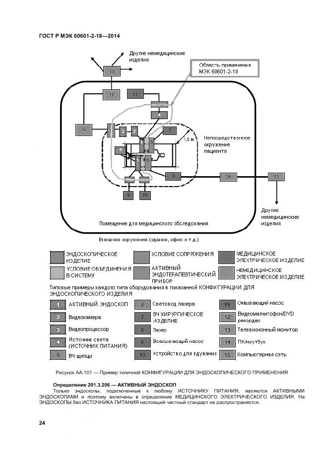 ГОСТ Р МЭК 60601-2-18-2014, страница 30