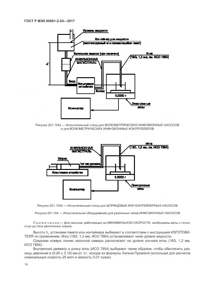 ГОСТ Р МЭК 60601-2-24-2017, страница 18