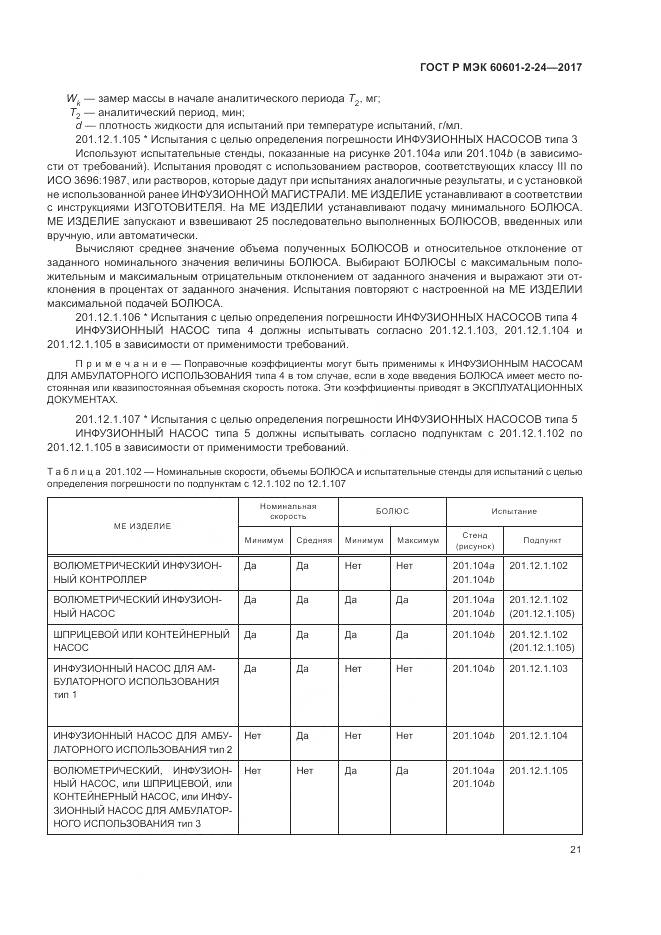 ГОСТ Р МЭК 60601-2-24-2017, страница 25