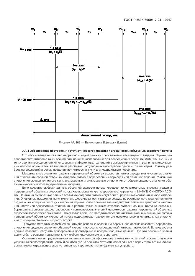 ГОСТ Р МЭК 60601-2-24-2017, страница 41