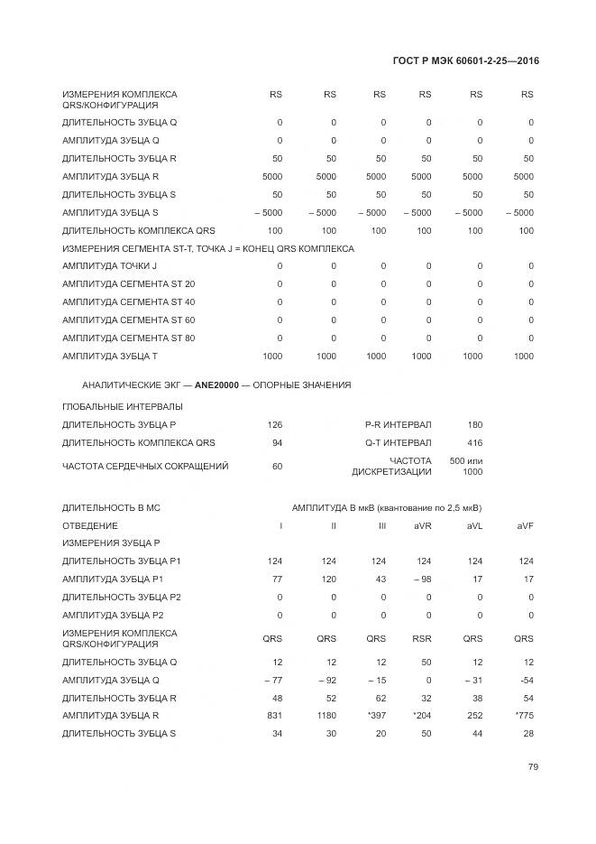 ГОСТ Р МЭК 60601-2-25-2016, страница 85