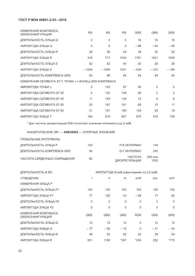 ГОСТ Р МЭК 60601-2-25-2016, страница 88