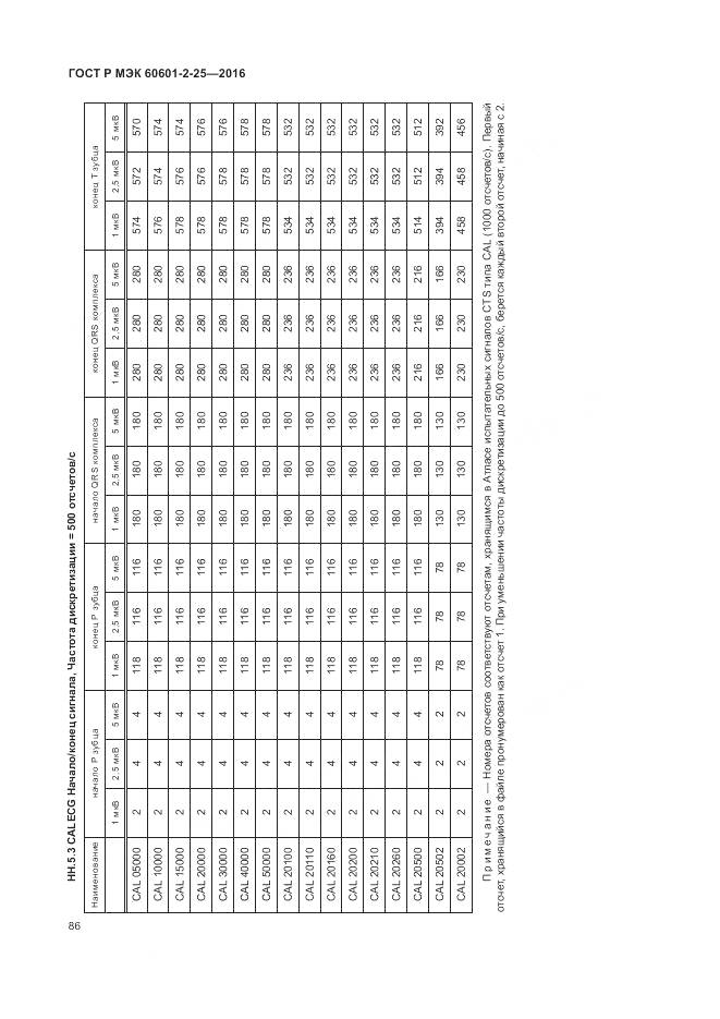 ГОСТ Р МЭК 60601-2-25-2016, страница 92