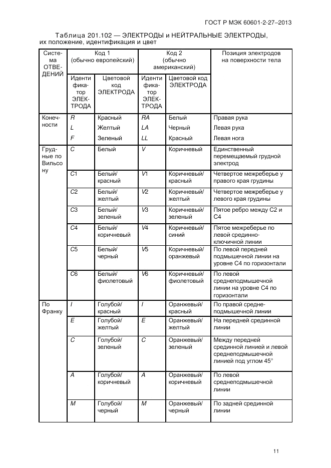 ГОСТ Р МЭК 60601-2-27-2013, страница 17
