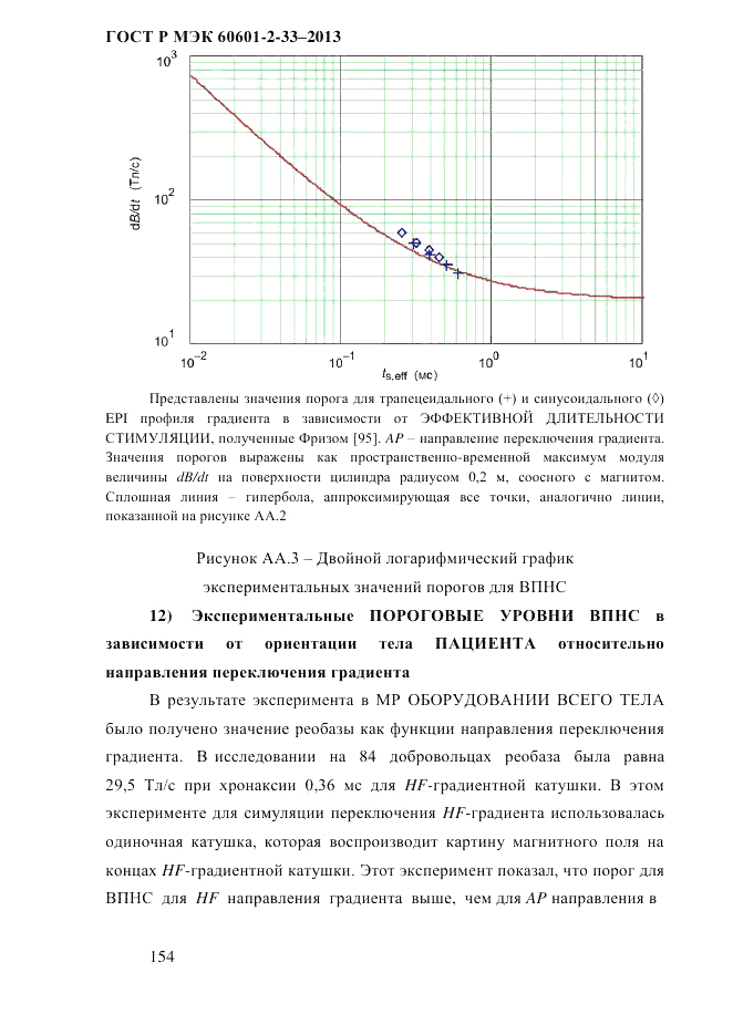 ГОСТ Р МЭК 60601-2-33-2013, страница 160