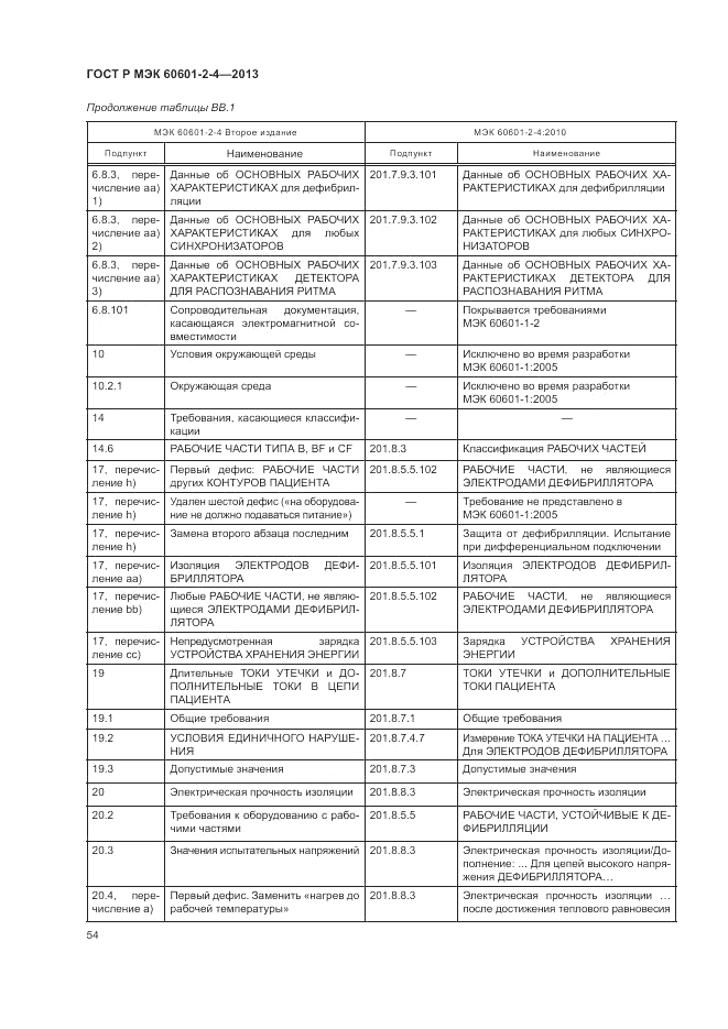 ГОСТ Р МЭК 60601-2-4-2013, страница 58