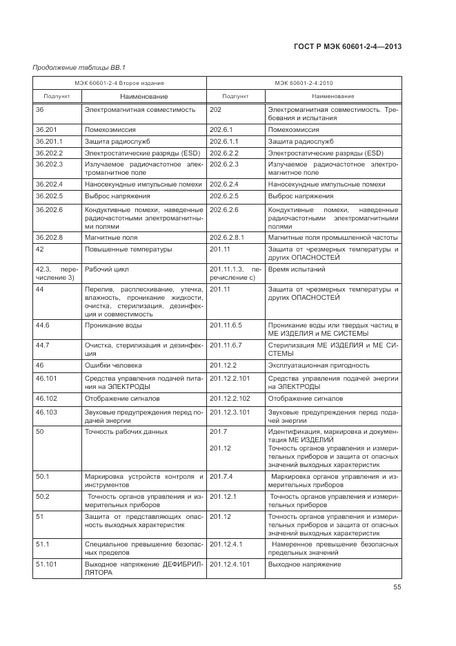 ГОСТ Р МЭК 60601-2-4-2013, страница 59
