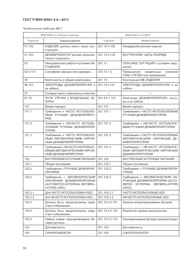 ГОСТ Р МЭК 60601-2-4-2013, страница 60