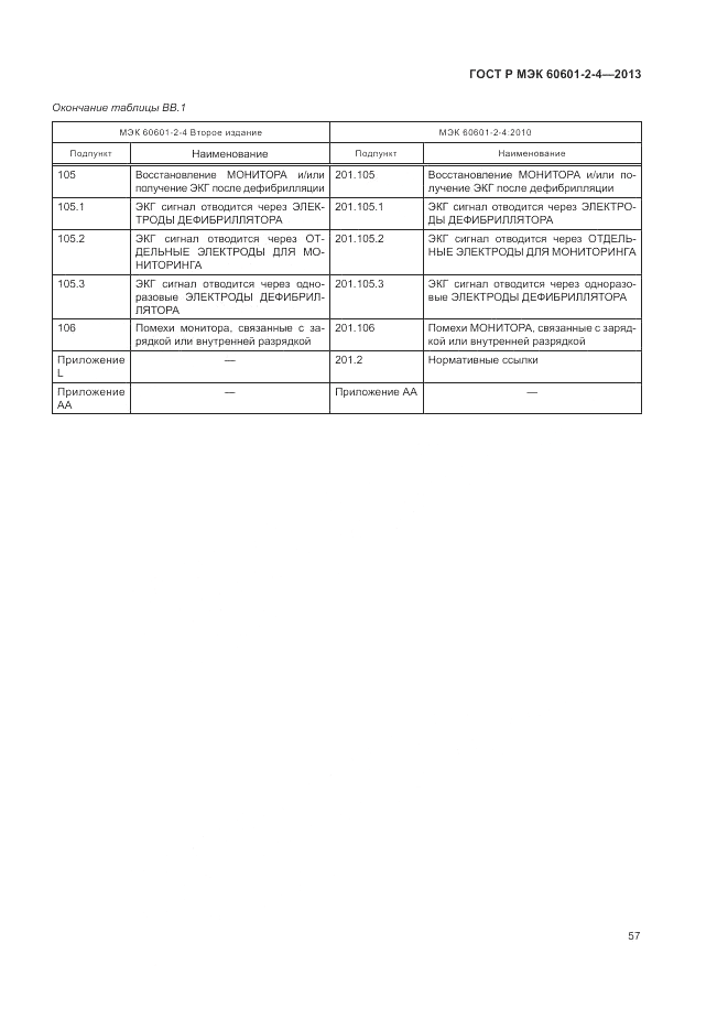 ГОСТ Р МЭК 60601-2-4-2013, страница 61