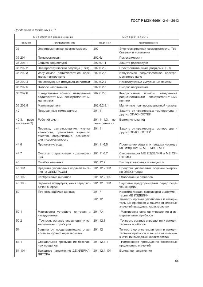 ГОСТ Р МЭК 60601-2-4-2013, страница 59