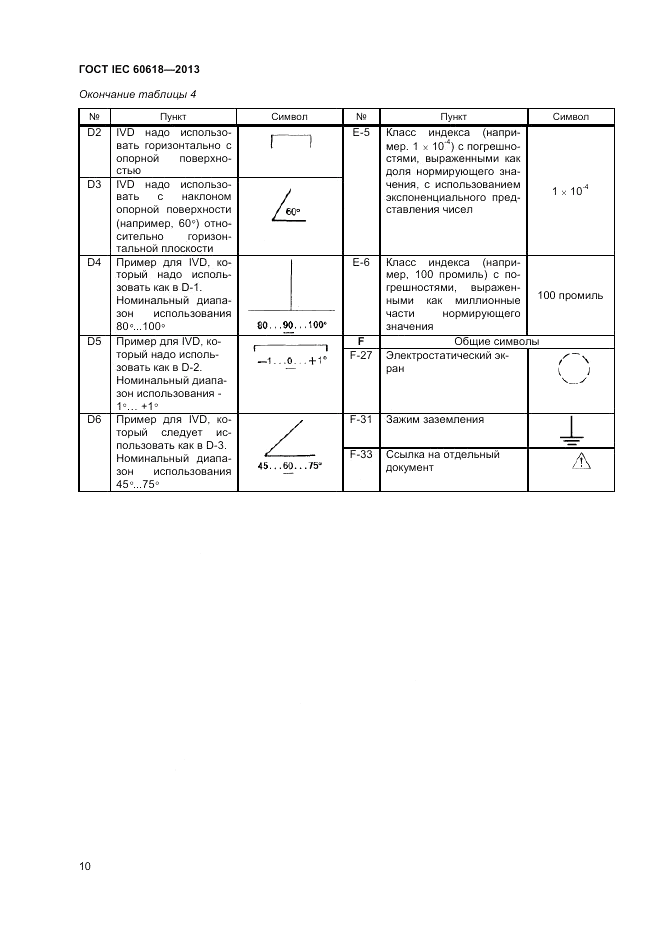ГОСТ IEC 60618-2013, страница 12