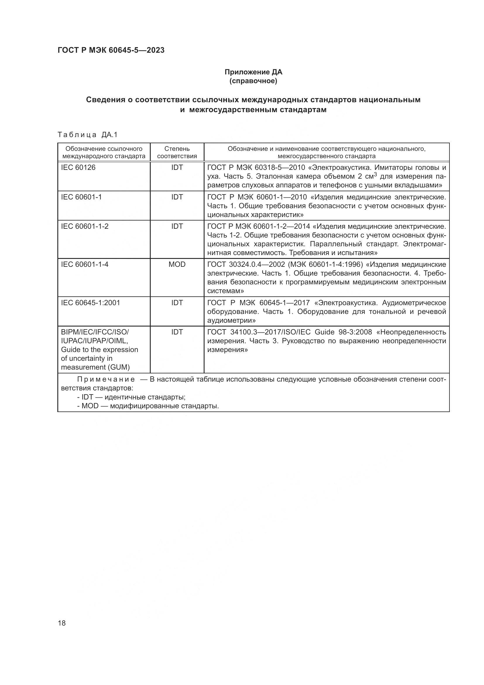 ГОСТ Р МЭК 60645-5-2023, страница 22