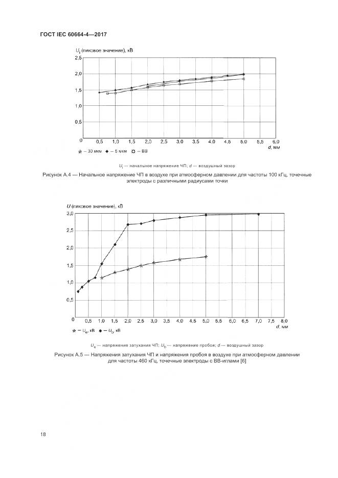 ГОСТ IEC 60664-4-2017, страница 22
