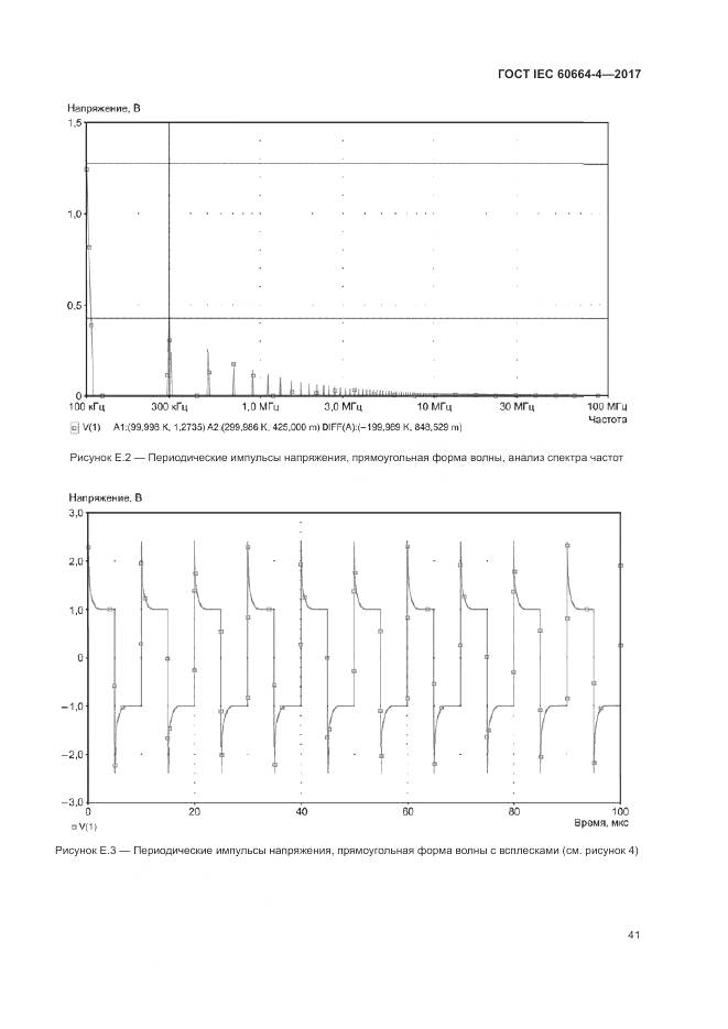 ГОСТ IEC 60664-4-2017, страница 45