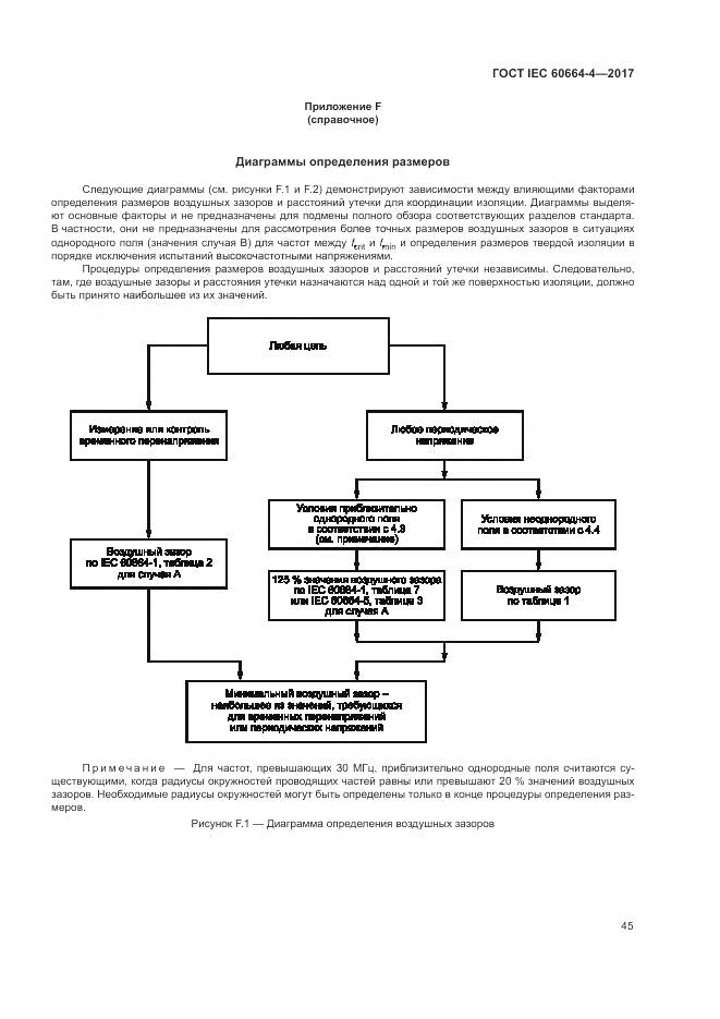 ГОСТ IEC 60664-4-2017, страница 49