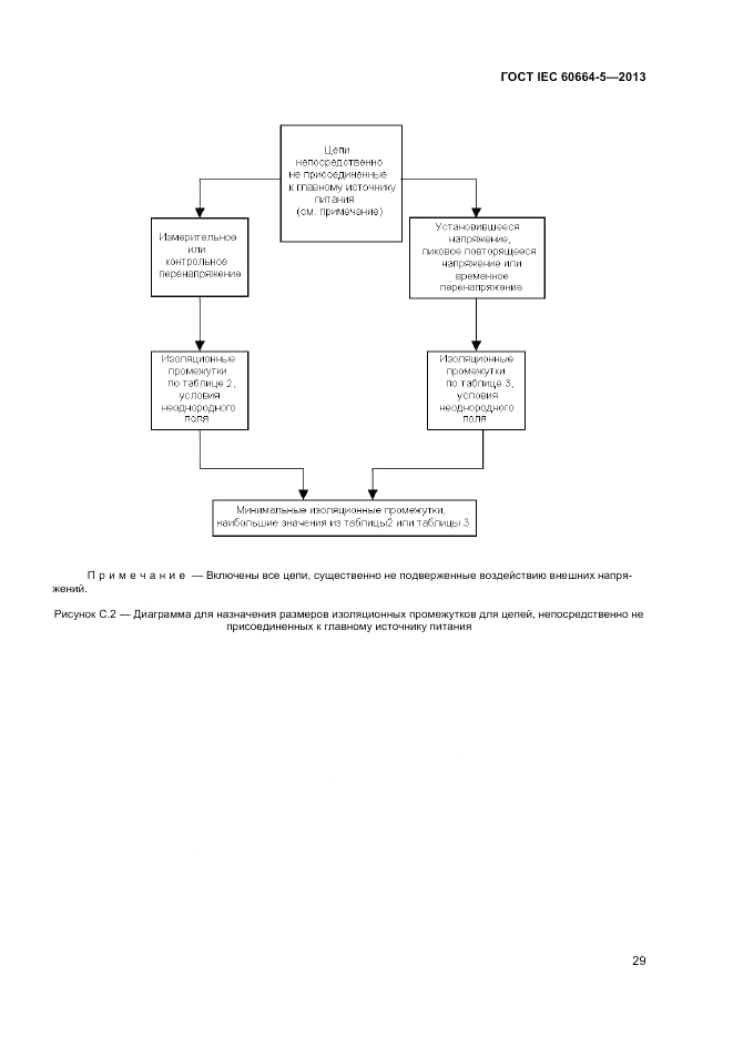 ГОСТ IEC 60664-5-2013, страница 33