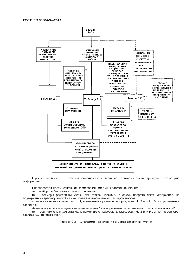 ГОСТ IEC 60664-5-2013, страница 34