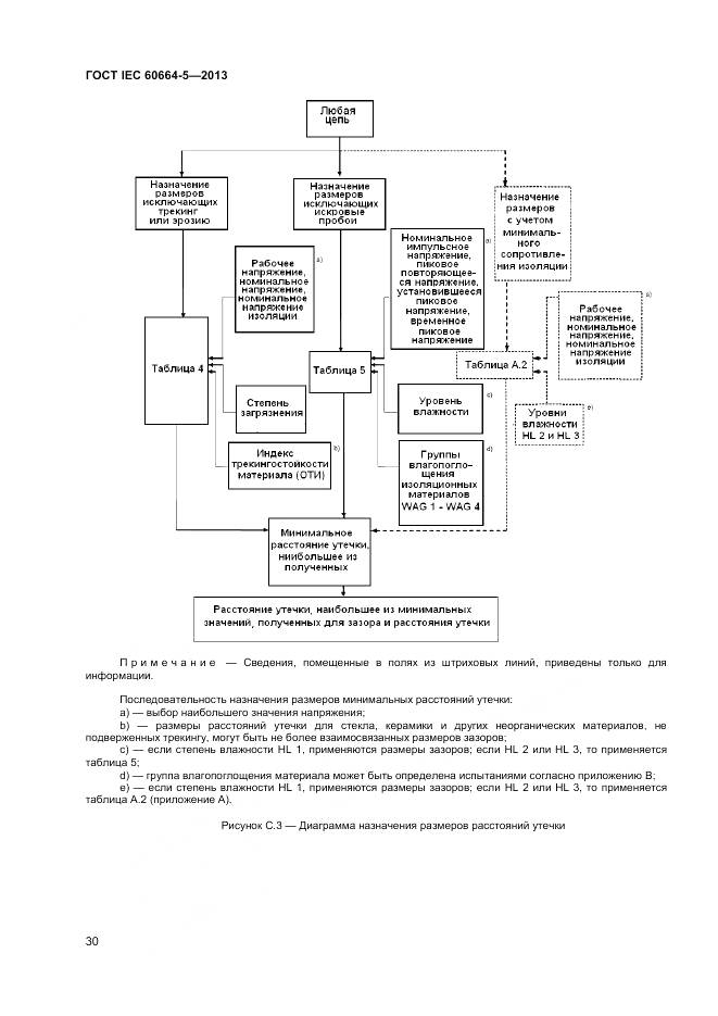 ГОСТ IEC 60664-5-2013, страница 35