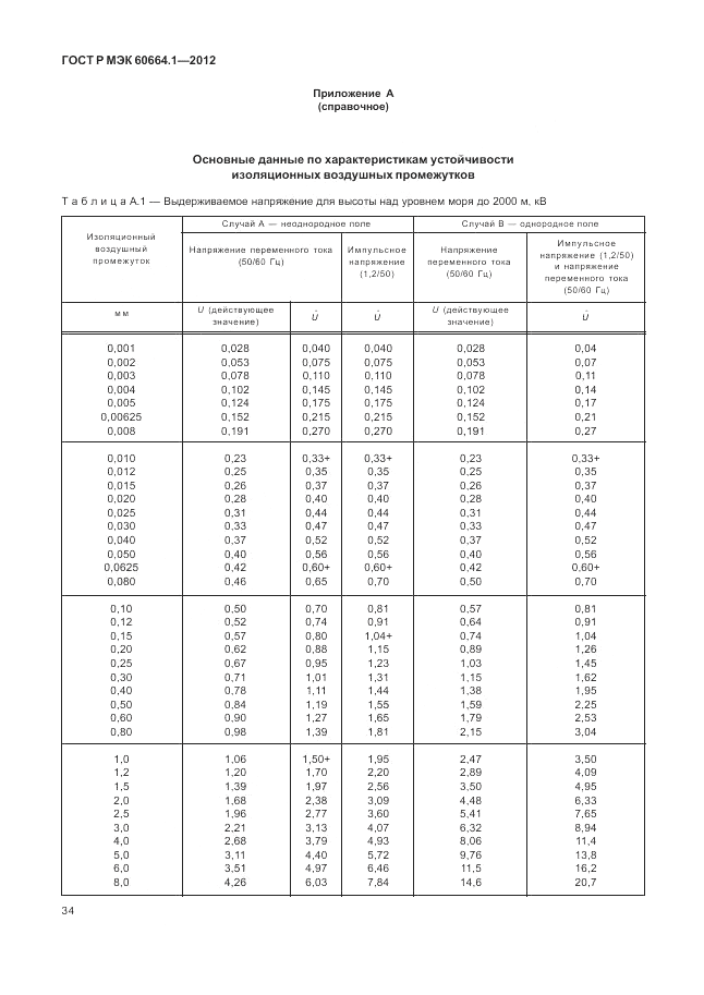 ГОСТ Р МЭК 60664.1-2012, страница 38