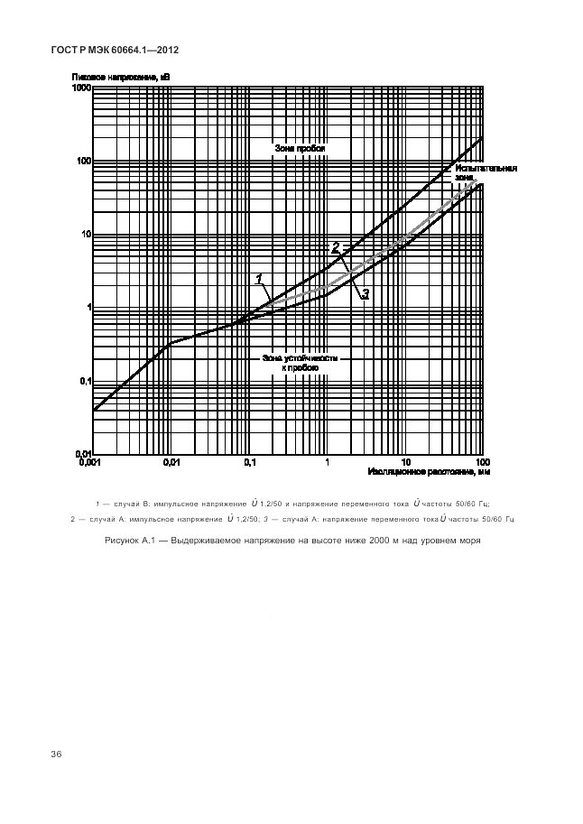 ГОСТ Р МЭК 60664.1-2012, страница 40