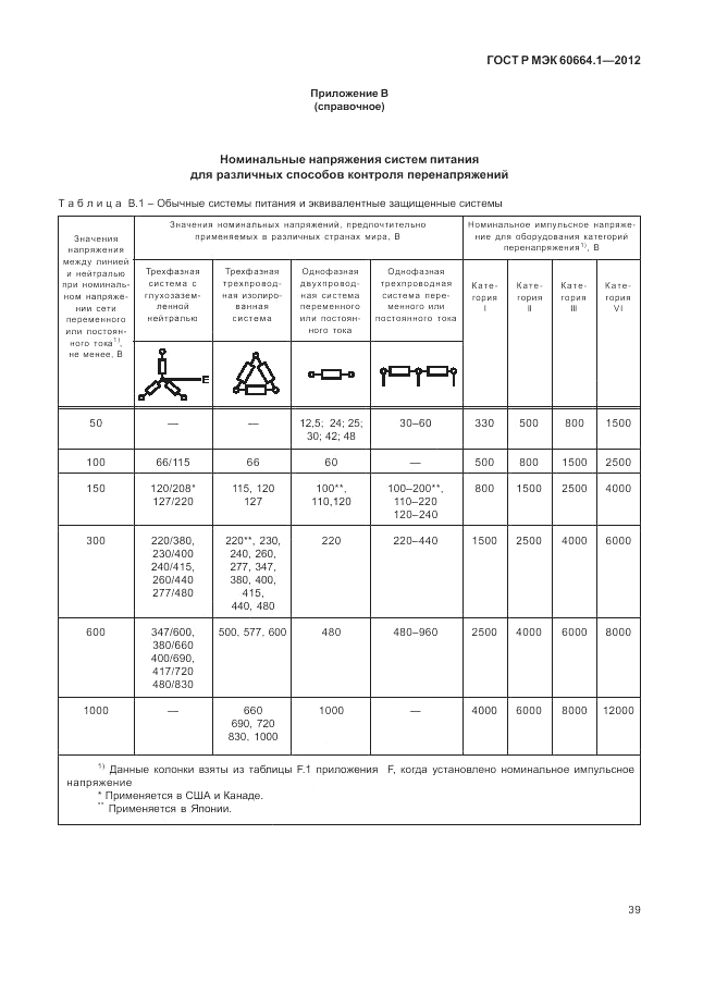 ГОСТ Р МЭК 60664.1-2012, страница 43