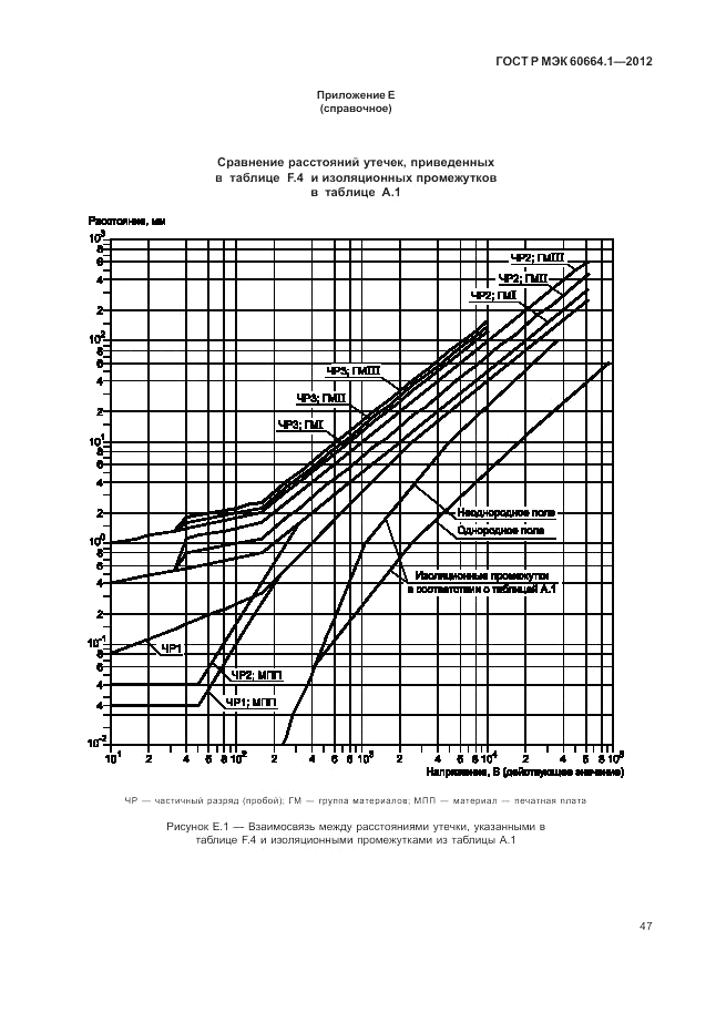 ГОСТ Р МЭК 60664.1-2012, страница 51