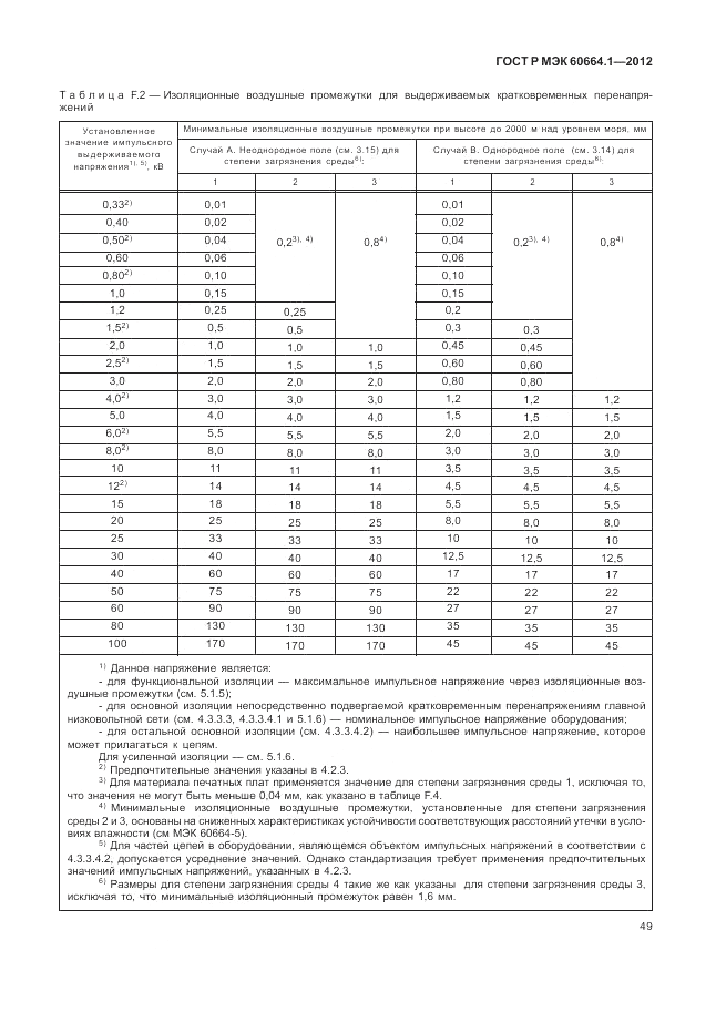 ГОСТ Р МЭК 60664.1-2012, страница 53