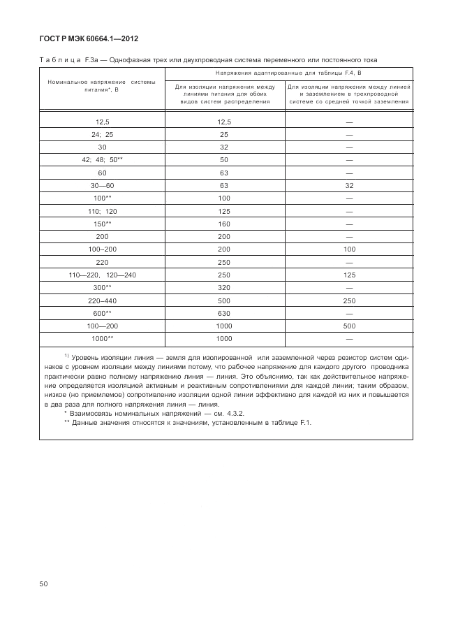 ГОСТ Р МЭК 60664.1-2012, страница 54