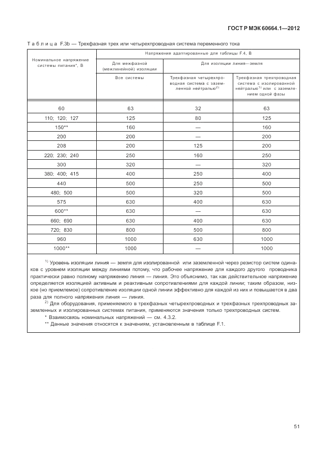 ГОСТ Р МЭК 60664.1-2012, страница 55