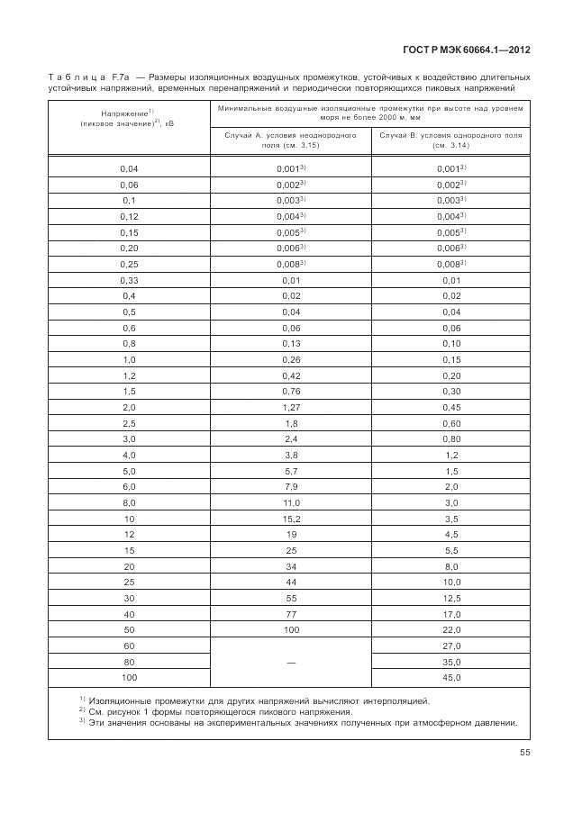 ГОСТ Р МЭК 60664.1-2012, страница 59