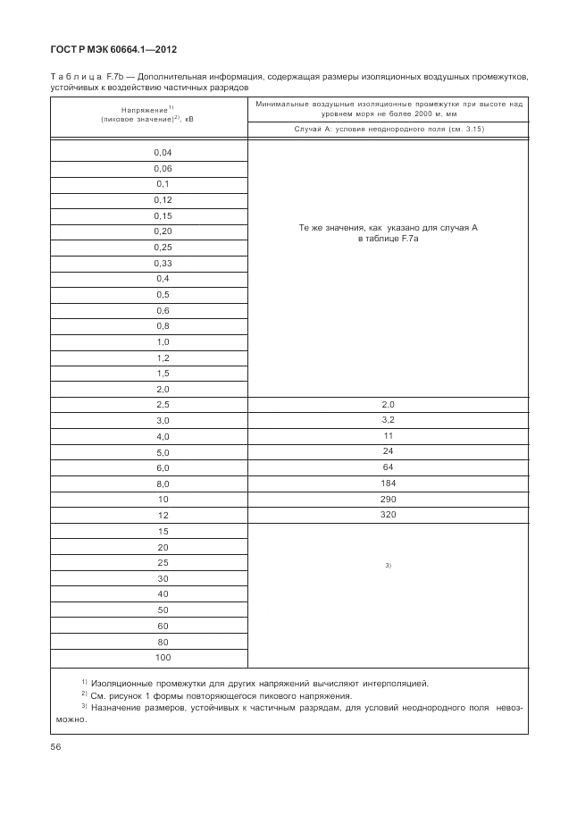 ГОСТ Р МЭК 60664.1-2012, страница 60
