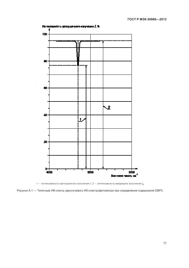 ГОСТ Р МЭК 60666-2013, страница 15