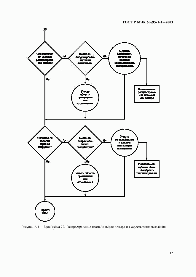 ГОСТ Р МЭК 60695-1-1-2003, страница 15