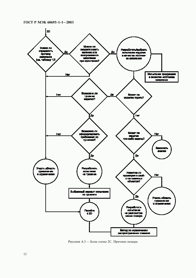 ГОСТ Р МЭК 60695-1-1-2003, страница 16