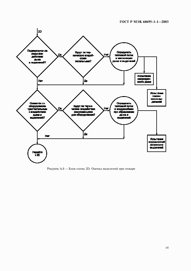 ГОСТ Р МЭК 60695-1-1-2003, страница 17