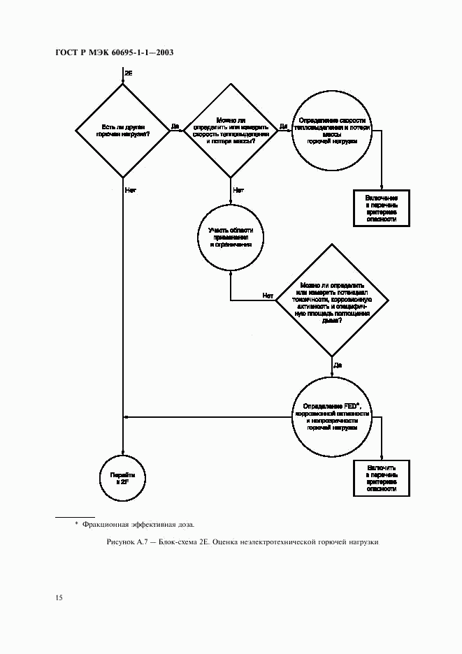ГОСТ Р МЭК 60695-1-1-2003, страница 18