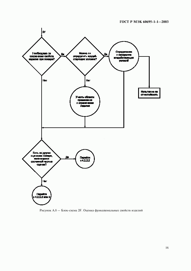 ГОСТ Р МЭК 60695-1-1-2003, страница 19