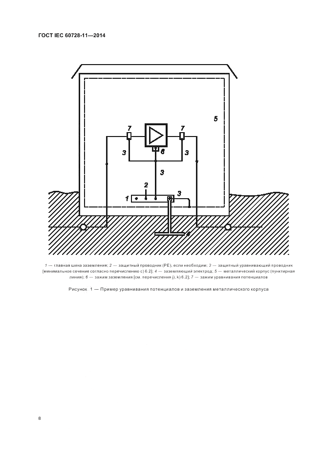 ГОСТ IEC 60728-11-2014, страница 12