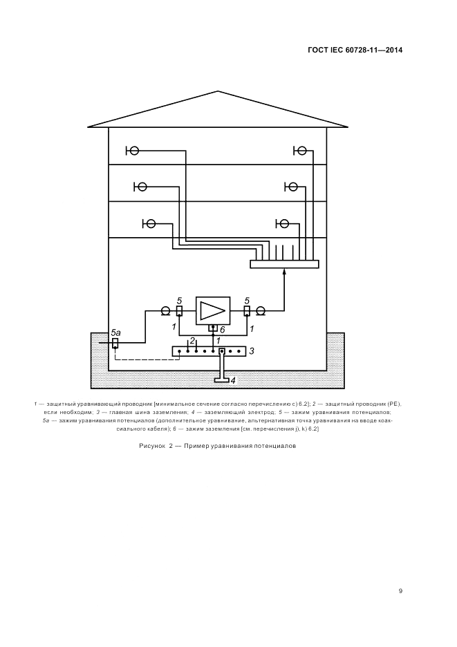 ГОСТ IEC 60728-11-2014, страница 13
