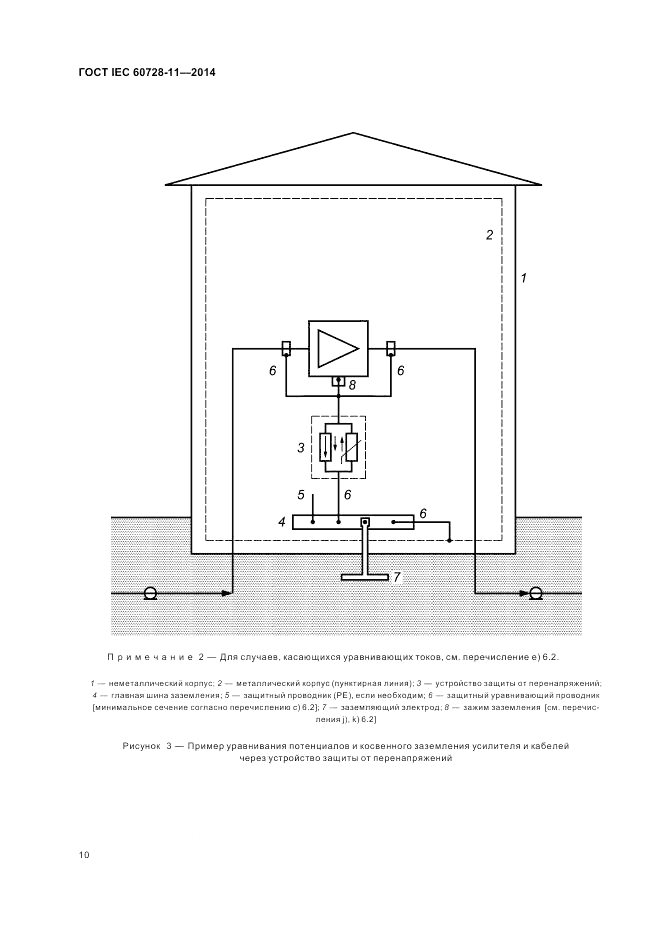 ГОСТ IEC 60728-11-2014, страница 14