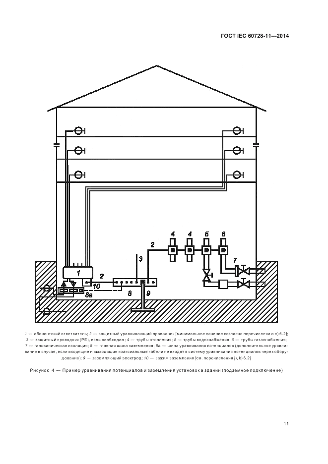 ГОСТ IEC 60728-11-2014, страница 15