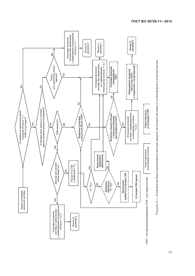 ГОСТ IEC 60728-11-2014, страница 27