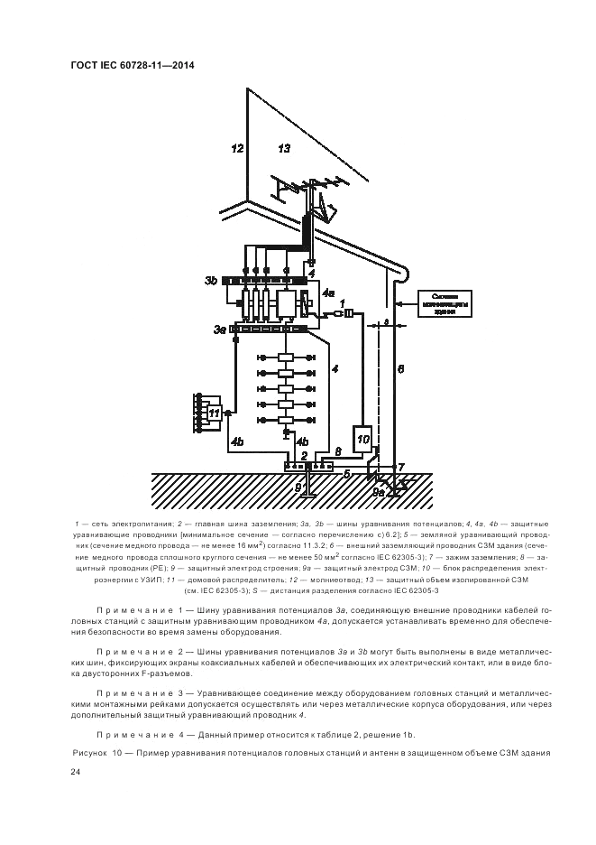 ГОСТ IEC 60728-11-2014, страница 28