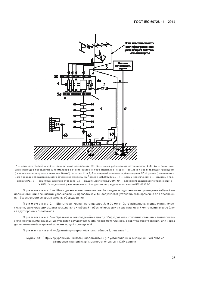 ГОСТ IEC 60728-11-2014, страница 31