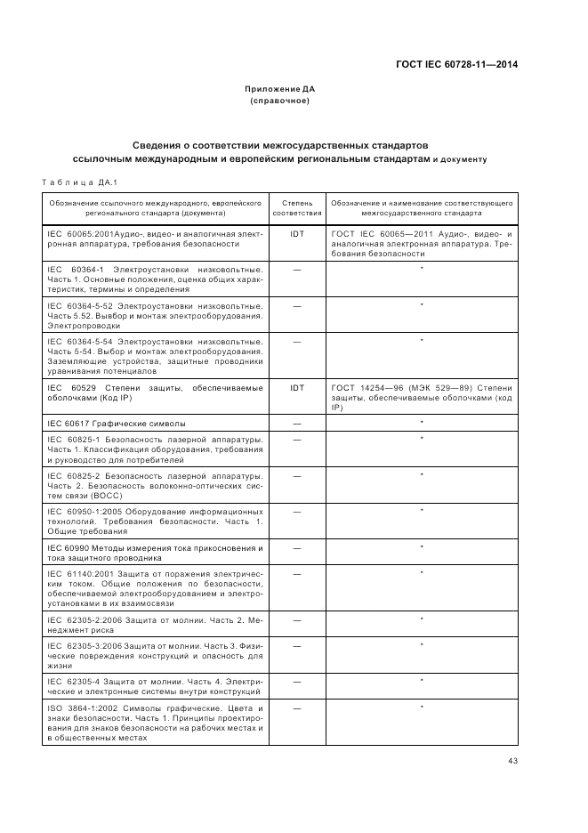 ГОСТ IEC 60728-11-2014, страница 47