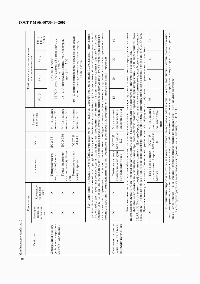 ГОСТ Р МЭК 60730-1-2002, страница 125