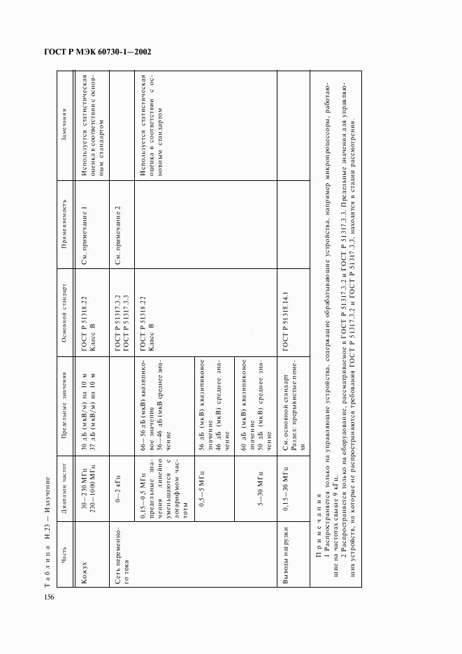 ГОСТ Р МЭК 60730-1-2002, страница 163